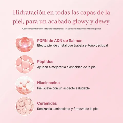 Activos: PDRN, péptidos, niacinamida y ceramidas